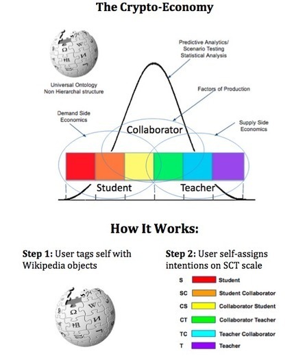 Curiosum&eacute; Because The R&eacute;sum&eacute; Must Die by Dan Robles | P2P Foundation | Peer2Politics | Scoop.it