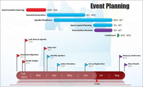 Professional Timelines in PowerPoint | Create, Innovate & Evaluate in Higher Education | Scoop.it