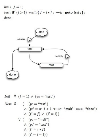State Machines and Computation | Chorus.JS | Software Development Hub | Scoop.it
