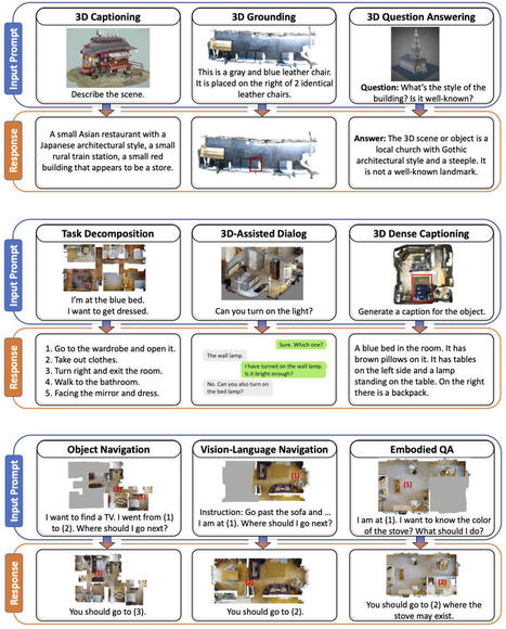 3D-LLM: Injecting the 3D World into Large Language Models | Amazing Science | Scoop.it