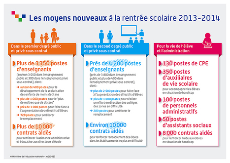 [Infographie] Les moyens nouveaux à la rentrée scolaire 2013-2014 - Ministère de l'Éducation nationale | Education & Numérique | Scoop.it