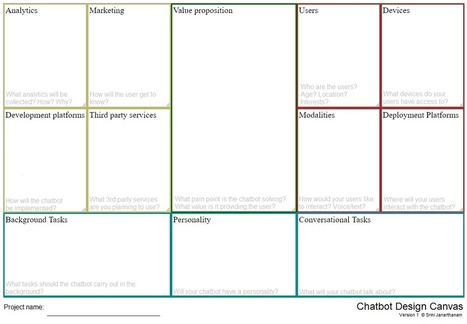 Chatbot Design Canvas – Chatbot’s Life | Teaching and Learning in HE | Scoop.it