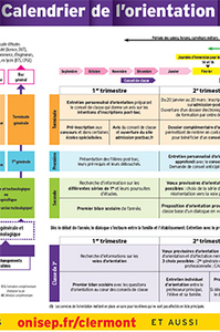 Calendrier de l’orientation de la 3è au bac | Salons etudiants | Scoop.it