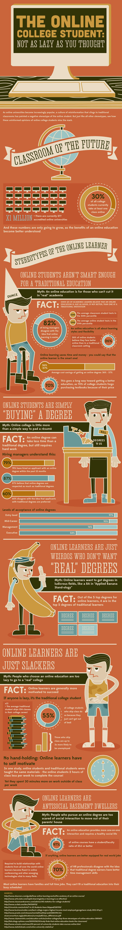 Do you have the wrong impression about online learning? [Infographic] | 21st Century Learning and Teaching | Scoop.it
