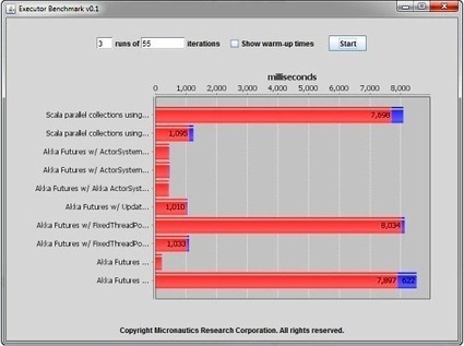 InfoQ: Benchmarking JVM Concurrency Options for Java, Scala and Akka | Complex Insight  - Understanding our world | Scoop.it