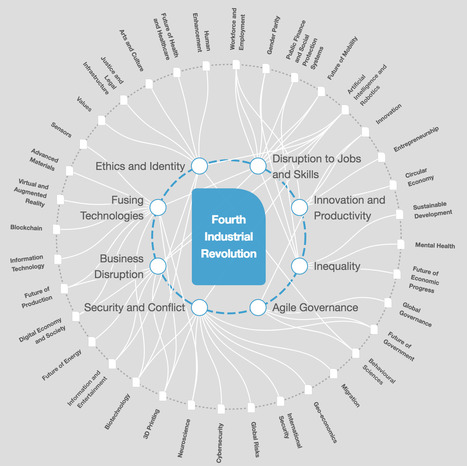 Fourth Industrial Revolution | Explore | TOPLINK | Learning Futures | Scoop.it