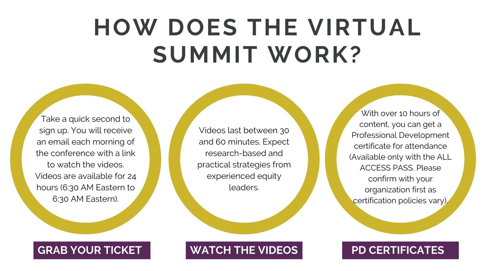 The Leading Equity Virtual Summit 2020 Registra