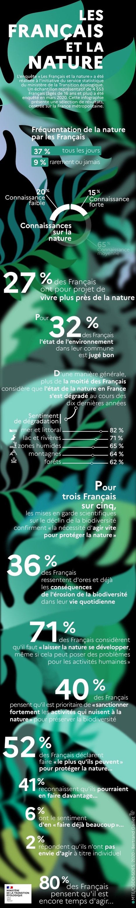 Enquête "Les Français et la nature" : infographie et application de visualisation des données | Insect Archive | Scoop.it
