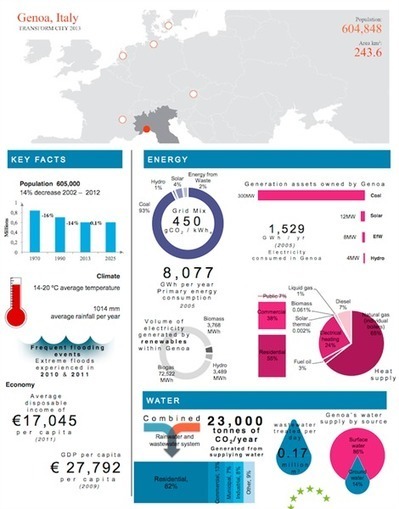 Smart cities, verso una road map europea | Edifici Ecosostenibili e Biocompatibili | Scoop.it