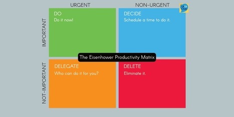 The Eisenhower Productivity Matrix | #HR #RRHH Making love and making personal #branding #leadership | Scoop.it