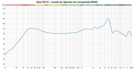 Test Stax SRS-X1000 (SR-X1 + SRM-270S) : la magie du casque Hifi électrostatique pour toutes et tous ? | ON-TopAudio | Scoop.it