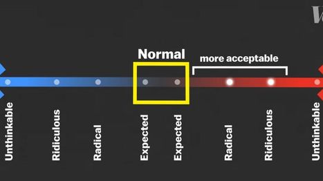 Quand les id&eacute;es extr&ecirc;mes deviennent acceptables&nbsp;: c'est quoi cette "fen&ecirc;tre d'Overton" dont tout le monde parle&nbsp;? | Formation Agile | Scoop.it