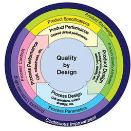 QbD and the New Process Validation Guidance | Pharmatech Associates articles: technical expertise for the regulated life science industry | Scoop.it