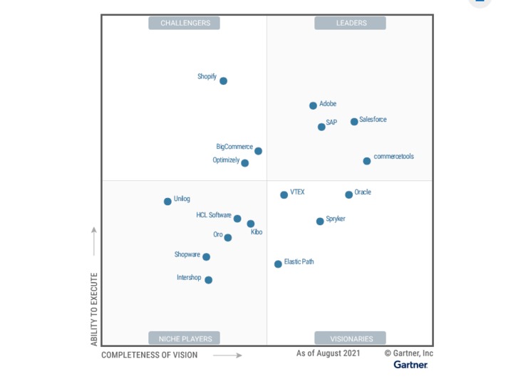Gartner quadrant on digital commerce highlights 17 out of 140 solutions (!) it tracks & continues to position legacy solutions as leaders (SAP, SFDC) #eCommerce #retailTech | WHY IT MATTERS: Digital Transformation | Scoop.it