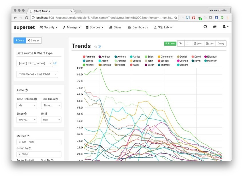 Apache superset charts. Дашборды Superset. Superset графики. Apache Superset графики. Суперсет дашборд.