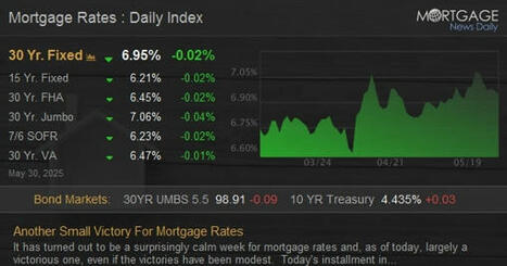 Today's Mortgage Rates - Daily Index | Real Estate News and Auction | Scoop.it