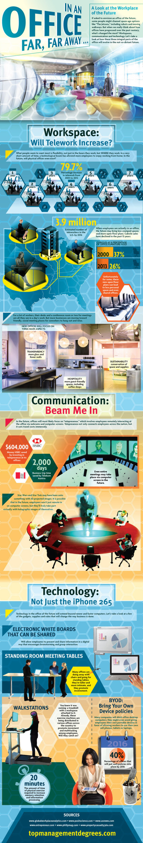 What Does The Office of the Future Look Like? [INFOGRAPHIC] | Ambition for Life | Scoop.it