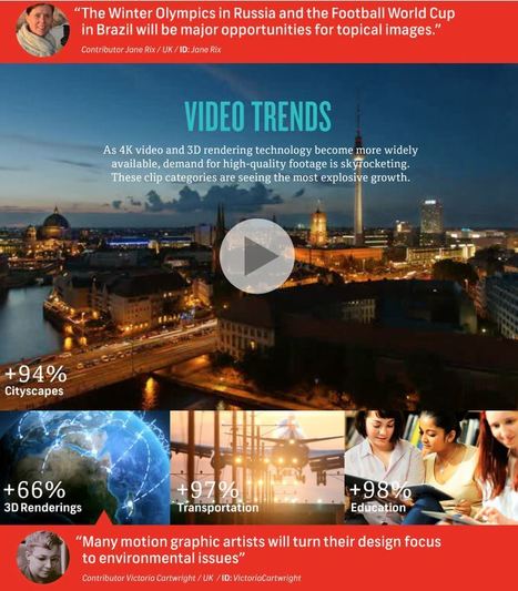 Infographic: Shutterstock's Global Design Trends 2014 | Digital Collaboration and the 21st C. | Scoop.it