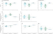 Mpox vaccine and infection-driven human immune signatures: an immunological analysis of an observational study - Lancet Infect Dis | veille vaccination | Scoop.it