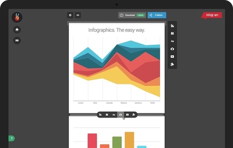 Create infographics & online charts | infogr.am | De bric et de broc | Scoop.it