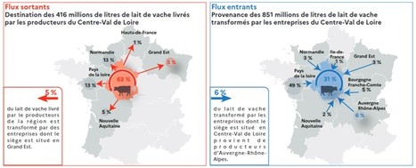 Productions et transformations laitières en 2022 en Centre Val de Loire | Lait de Normandie... et d'ailleurs | Scoop.it