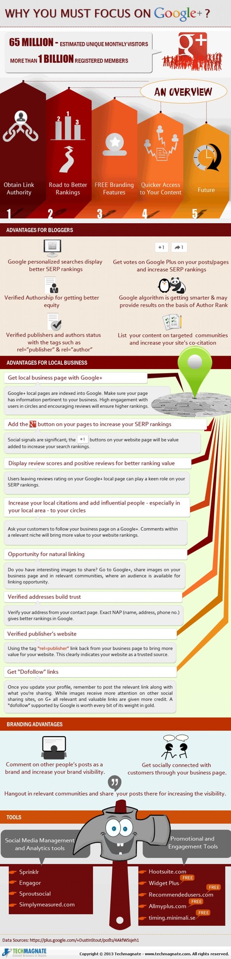 Why you must focus on Google Plus? | Techmagnate | #TheMarketingAutomationAlert | The MarTech Digest | Scoop.it