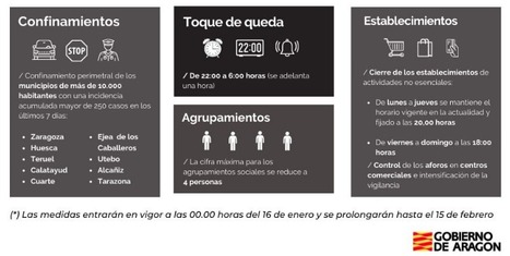 Covid-19 - Nouvelles mesures prises par l'Aragon jusqu'au 15 février | Vallées d'Aure & Louron - Pyrénées | Scoop.it