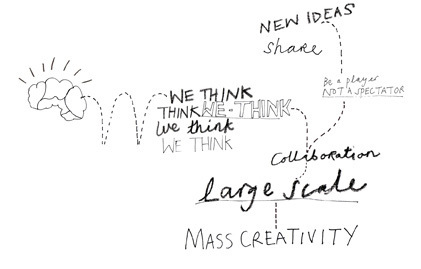 We-think: The power of mass creativity - Charles Leadbeater | Digital Delights | Scoop.it