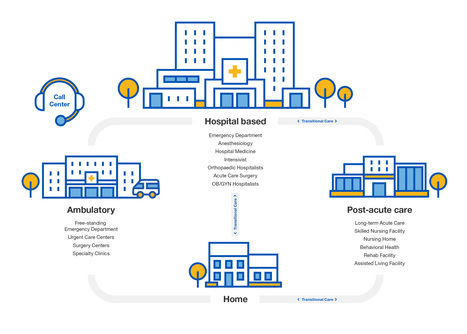 Frailty Index and functional level upon admission predict hospital outcomes: an interRAI-based cohort study of older patients in post-acute care hospitals | BMC Geriatrics | Full Text | interRAI | Scoop.it