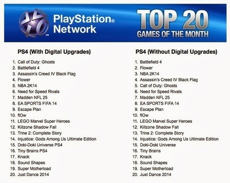 best selling games ps4