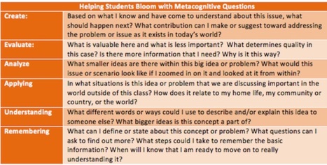 How Teachers Can Restore Students' Right to Wonder | MiddleWeb | Critical and Creative Thinking for active learning | Scoop.it