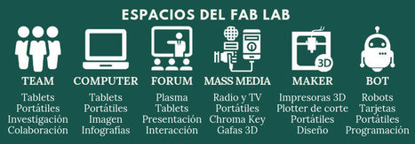 Modelo de un Fab Lab Educativo  | tecno4 | Scoop.it