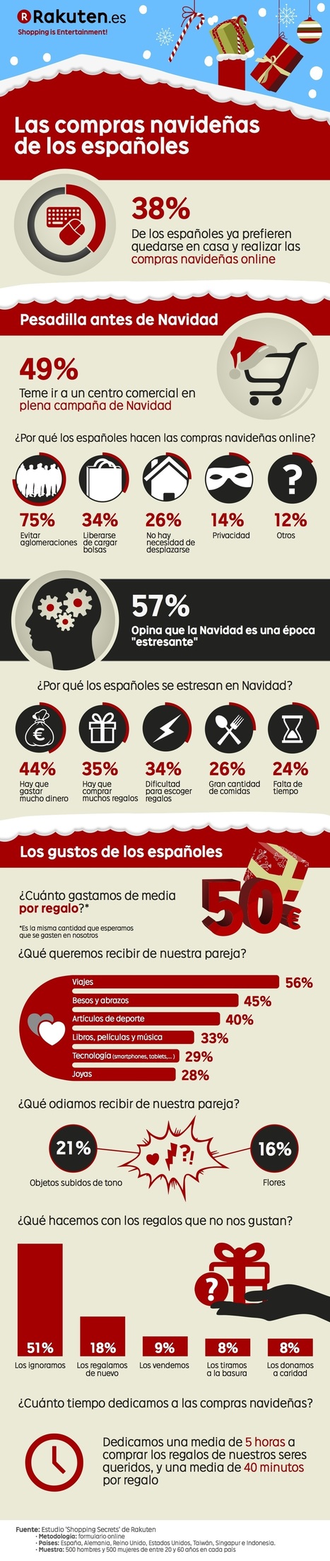 Las compras navideñas de los españoles #infografia #infographic #marketing | Seo, Social Media Marketing | Scoop.it