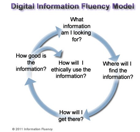 The importance of discovery and organization in the curation process | Content and Curation for Nonprofits | Scoop.it