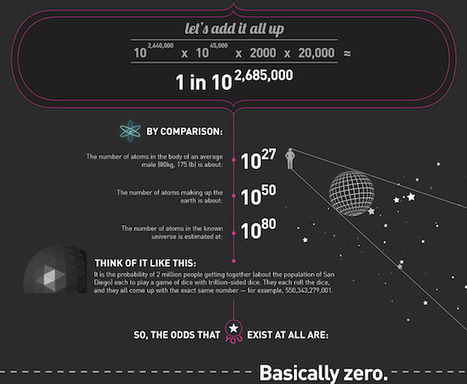 Twitter Link Roundup #110 – Small Business, Social Media, Design, Copywriting, Marketing And More « crowdSPRING Blog | Startup Revolution | Scoop.it