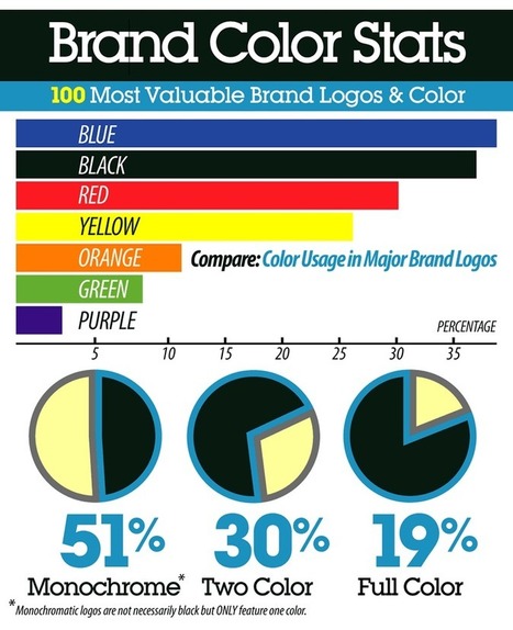 12 Essential Tips to Picking a Website Color Scheme | Communicate...and how! | Scoop.it