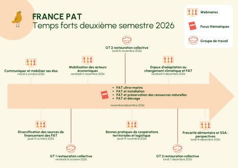Le r&eacute;seau national des PAT : une riche programmation au deuxi&egrave;me semestre pour vous outiller | Territoires, transitions et innovations | Scoop.it