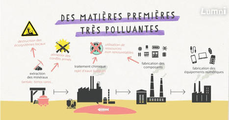 La pollution numérique - Vidéo Actualité | Lumni | FLEursdeFLE | Scoop.it