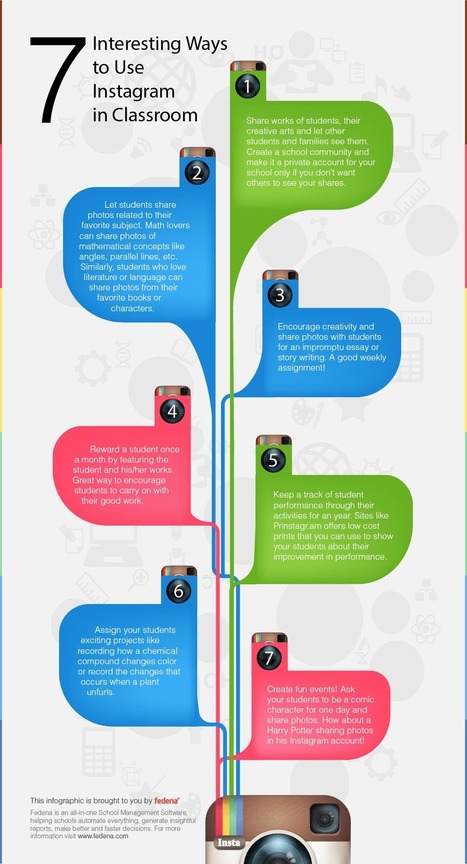 Infographic: 7 Interesting Ways to Use Instagram in Classroom - Fedena Blog | Android and iPad apps for language teachers | Scoop.it