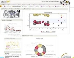 Veille : outils gratuits vs plateformes payantes. Confrontation des usages &agrave; l'ADBS | R&eacute;seaux et m&eacute;dias sociaux, veille, technique et outils | Scoop.it