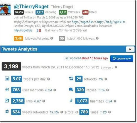 Analyse d'un compte twitter | Ressources Community Manager | Scoop.it