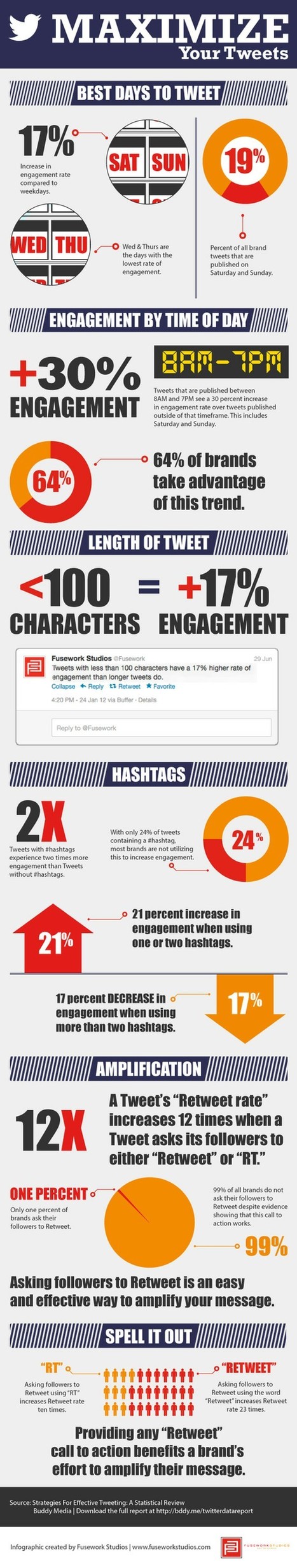 Twitter: How to optimize your tweets to increase engagement... | Intelligence Web | Scoop.it