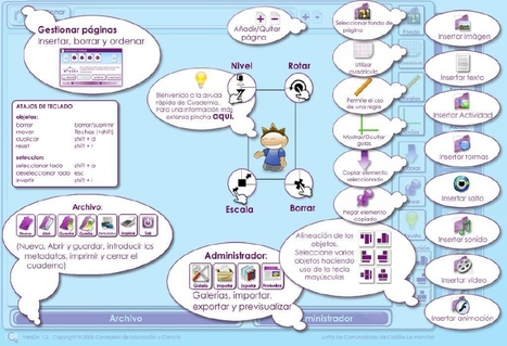 Libros Audiovirtuales con Cuadernia | Nuevas tecnologías aplicadas a la educación | Educa con TIC | TECNOLOGÍA_aal66 | Scoop.it