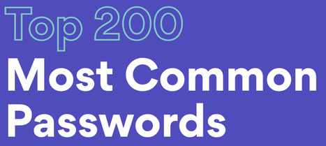 Top 200 Most Common Passwords List | ware[z]house v.2.1 | Scoop.it