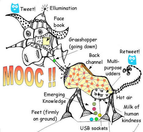 Le MOOC, l&rsquo;alliance du r&ecirc;ve et du marketing ? | Time to Learn | Scoop.it
