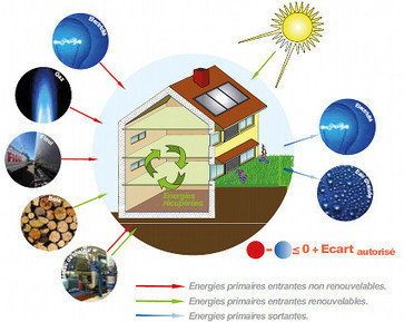 RBR 2020 : Vers une Réglementation Bâtiment Durable en 2020 - Construction21 | Biodiversité | Scoop.it