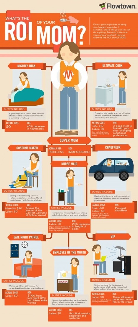 ¿Cuál es el ROI de una madre? [Infografía] | GeeksRoom | Mobile Technology | Scoop.it
