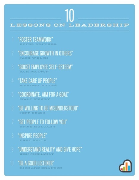 10 Lessons on Leadership - in a Poster | Digital Delights - Digital Tribes | Scoop.it