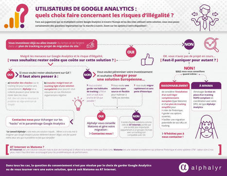 Utilisateurs de Google Analytics, quels choix faire face aux risques d'illégalité ? | Site web et référencement | Scoop.it