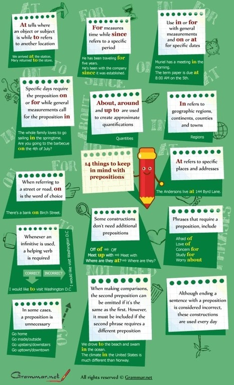 How to... use PREPOSITIONS | infographic | eflclassroom | Scoop.it